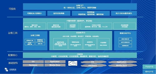 中亦科技 以專業服務與卓越產品，鑄就IT運維與咨詢的另一面